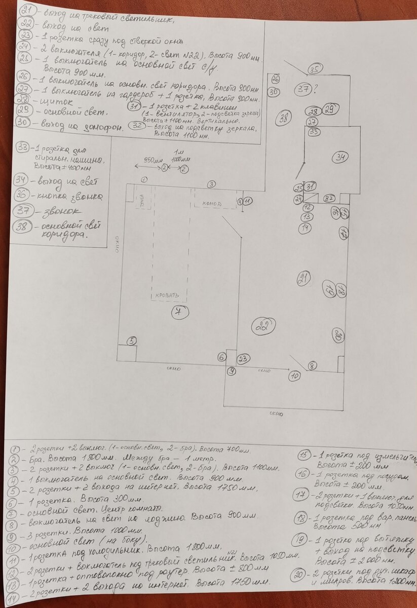 План разводки электрики