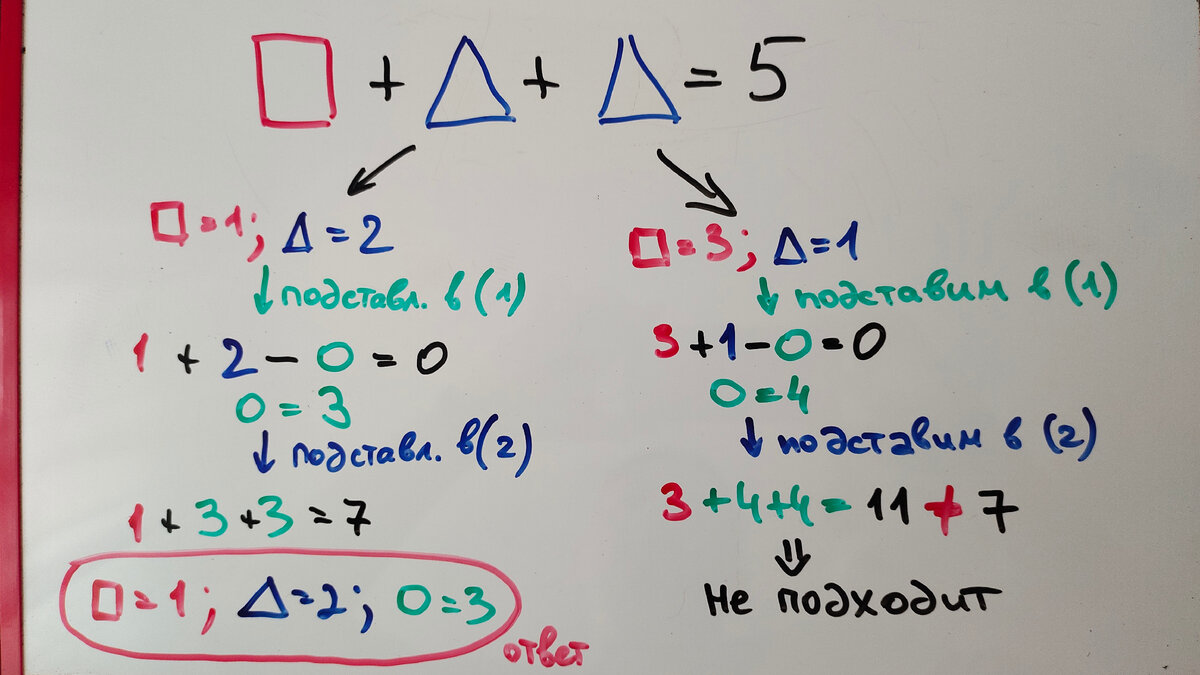 Чему равны круг, треугольник и квадрат? Детская задачка, которую взрослые  решают слишком сложно | Этому не учат в школе | Дзен