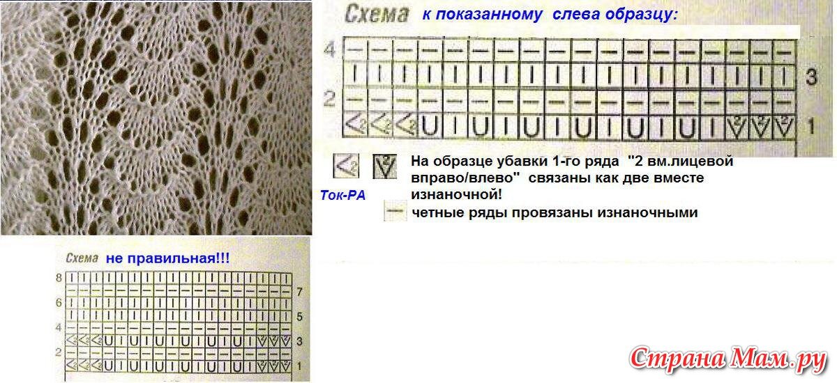 Вязание спицами узор павлиний схема