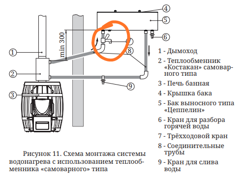 Устанавливаем бак в бане