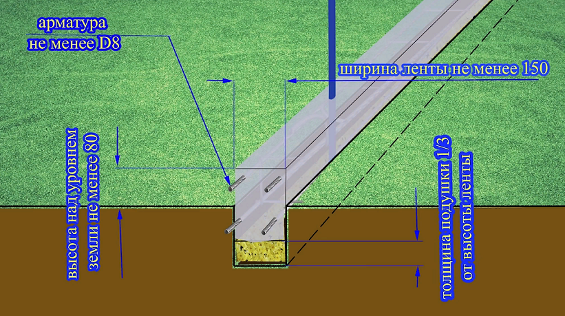 Правильный фундамент под забор: обзор трех вариантов | ремонты-бмв.рф