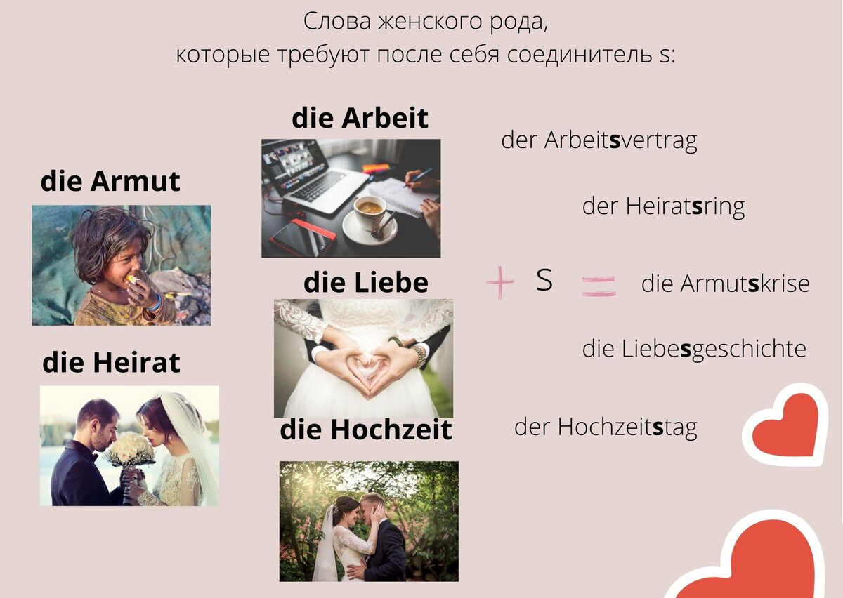 Когда нужна соединительная буква s в сложносоставных словах немецкого ...