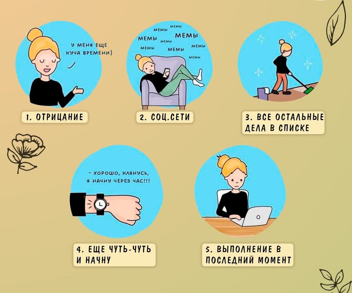 5 стадий прокрастинации