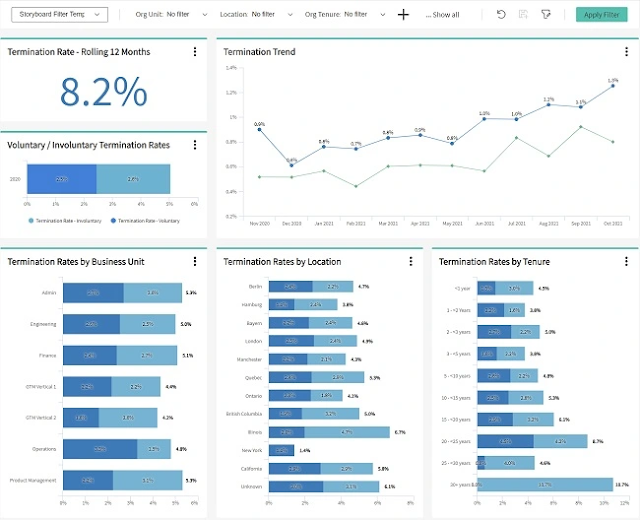 8 основных дашбордов People Analytics