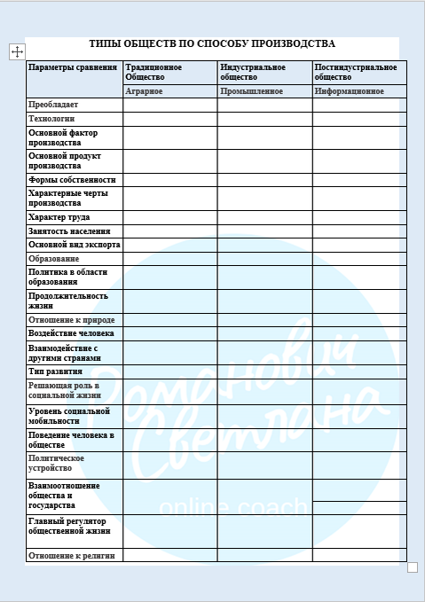 Рисунок 1. Таблица из методических разработок автора