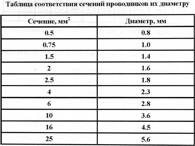 В чём отличие кабеля ГОСТ от ТУ?