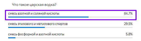 Статистика ответов.