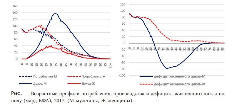 Источник: [Гуидим et. al, 2022]
