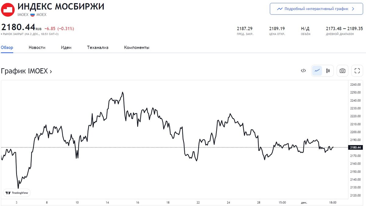 Очередные позитивные итоги инвестиций на 23 месяце инвестиций. Все не так плохо, как могло бы быть