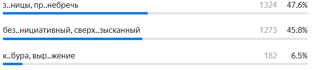 Процентное соотношение ответов.