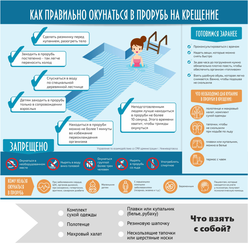 Крещение. Как правильно погружаться в прорубь
