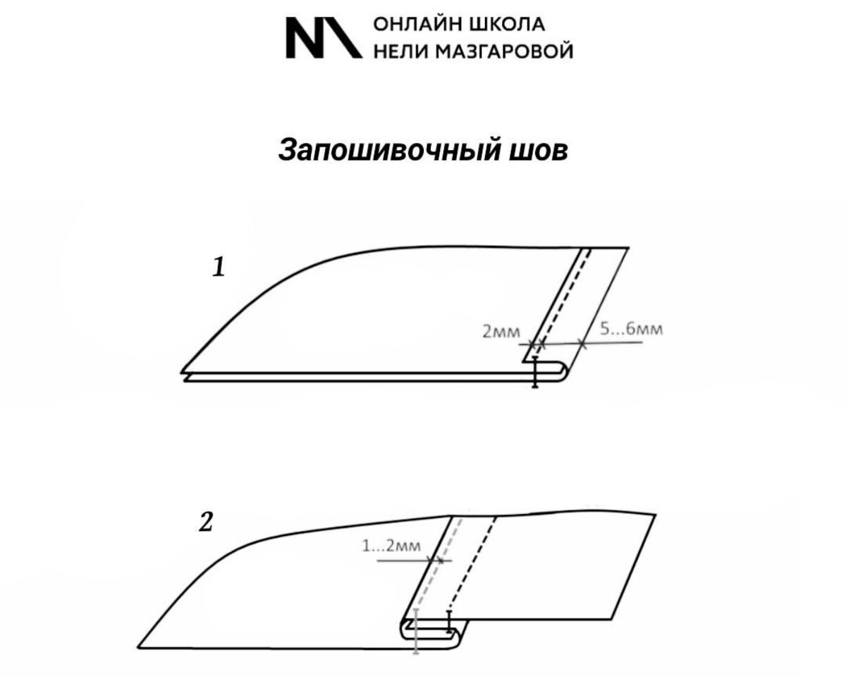 Пошив женской рубашки. Неля Мазгарова