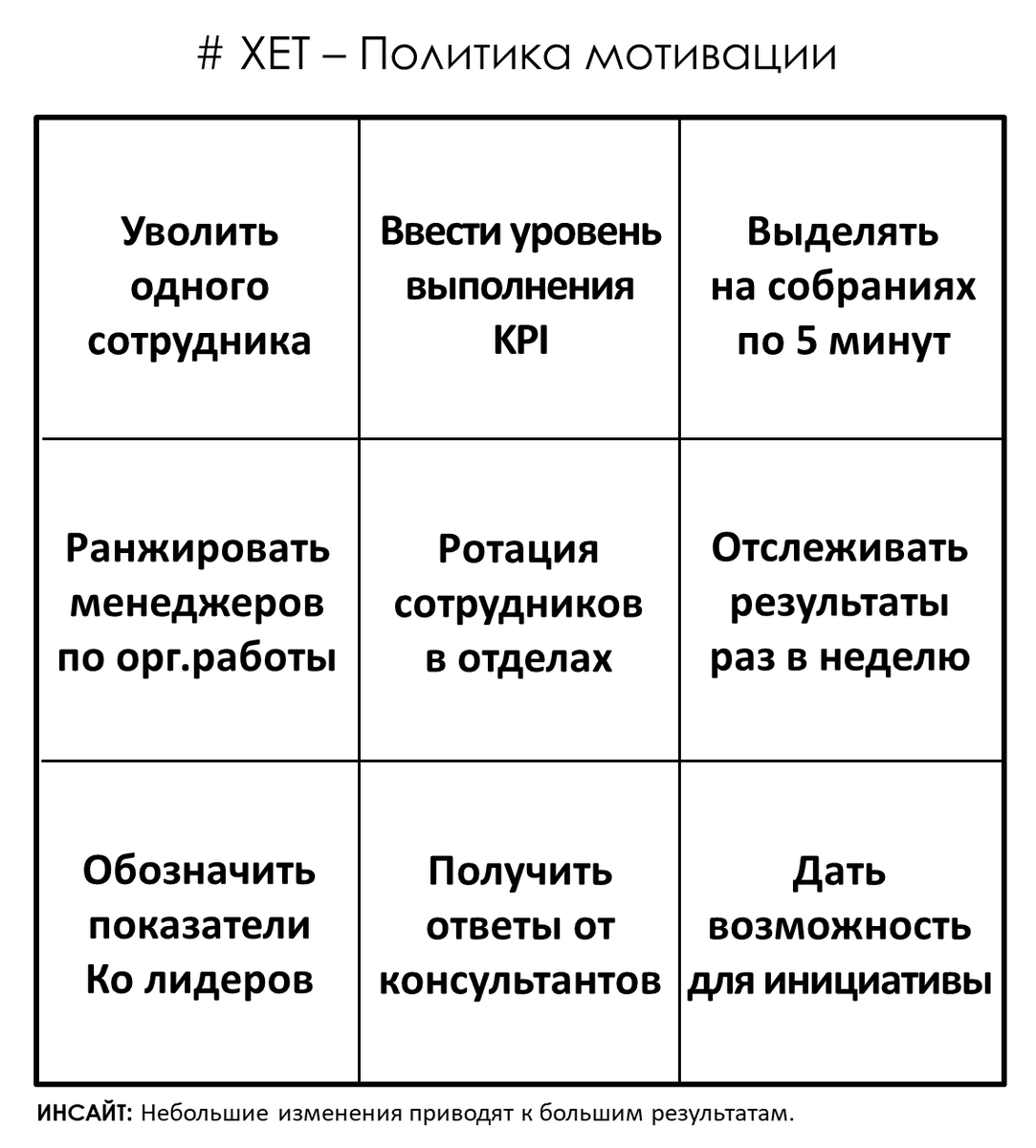 Матричный метод мышления: мотивационная политика | Гипермышление | Дзен