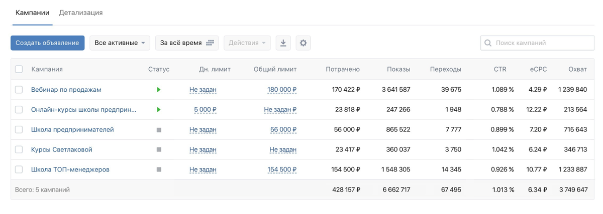 Рекламный кабинет ВК