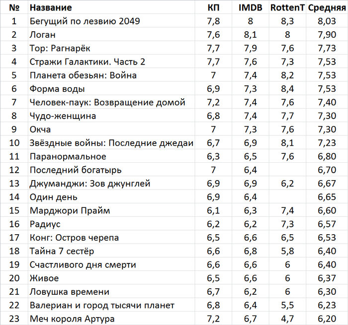 Лекции, концерты, встречи, кинопоказы, спектакли в Российской национальной библиотеке