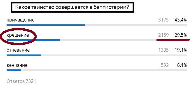 Вопрос с предыдущего теста. Правильный ответ- Крещение
