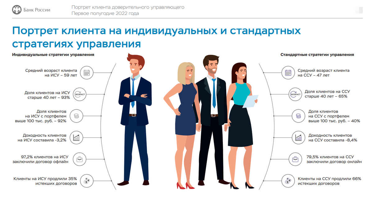 Портрет клиента как составить. Портрет клиента как составить