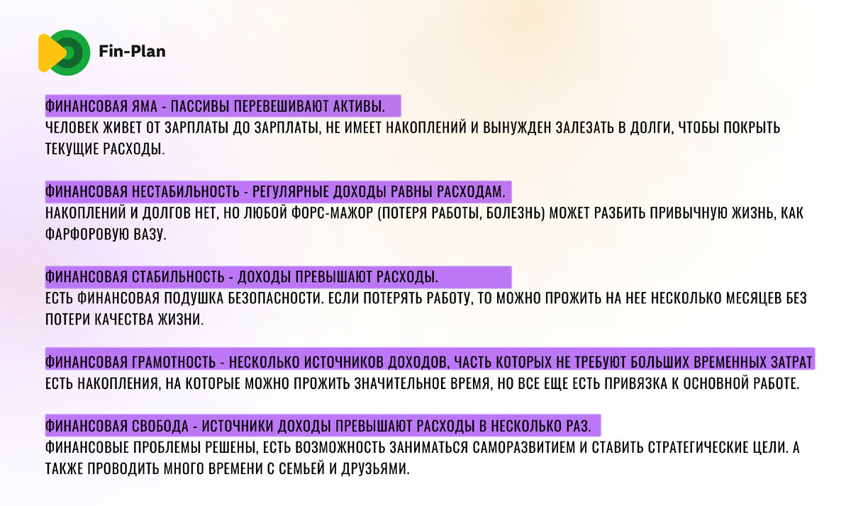 Как оценить свое финансовое положение? | Fin-plan | Инвестиции в акции,  облигации, криптовалюты | Дзен