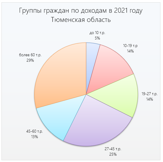 Где на Руси зарплату дают