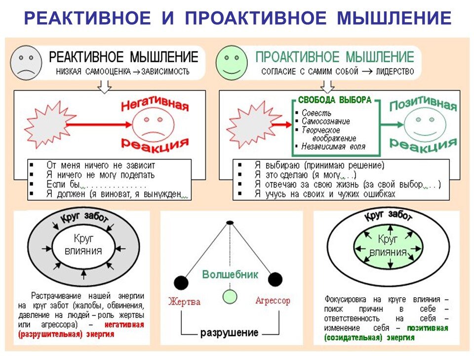 Схема проактивных выплат