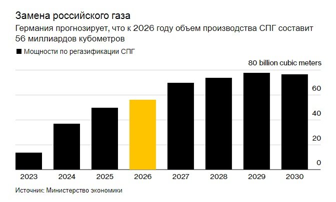 Источник: bloomberg.com
