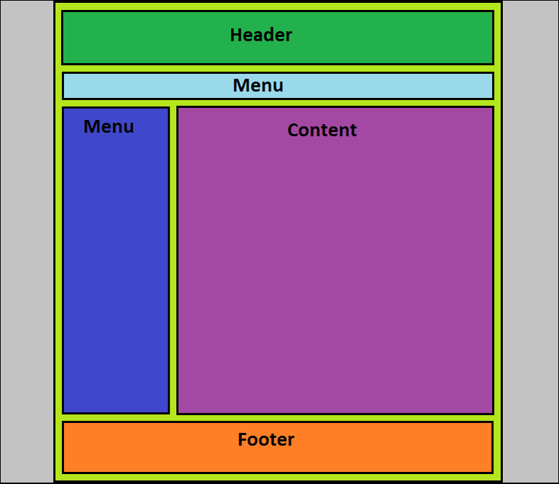 Header menu. Структура сайта header footer. Хедер и футер. Размер Хедера. Html Теги header footer.