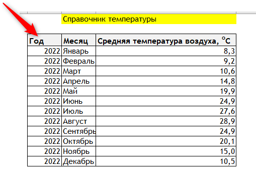 Наверное, все знакомы в функцией ВПР? Если нет, то как же вы работаете в Excel? ))) Срочно восполняем этот пробел, на сайте вышла статья с подробной инструкцией по функции ВПР.