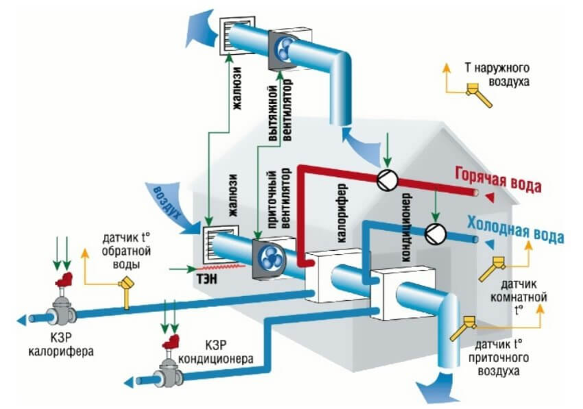 Принципиальная схема вентиляции и кондиционирования