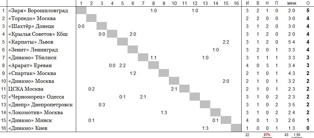 положение команд на 29 августа