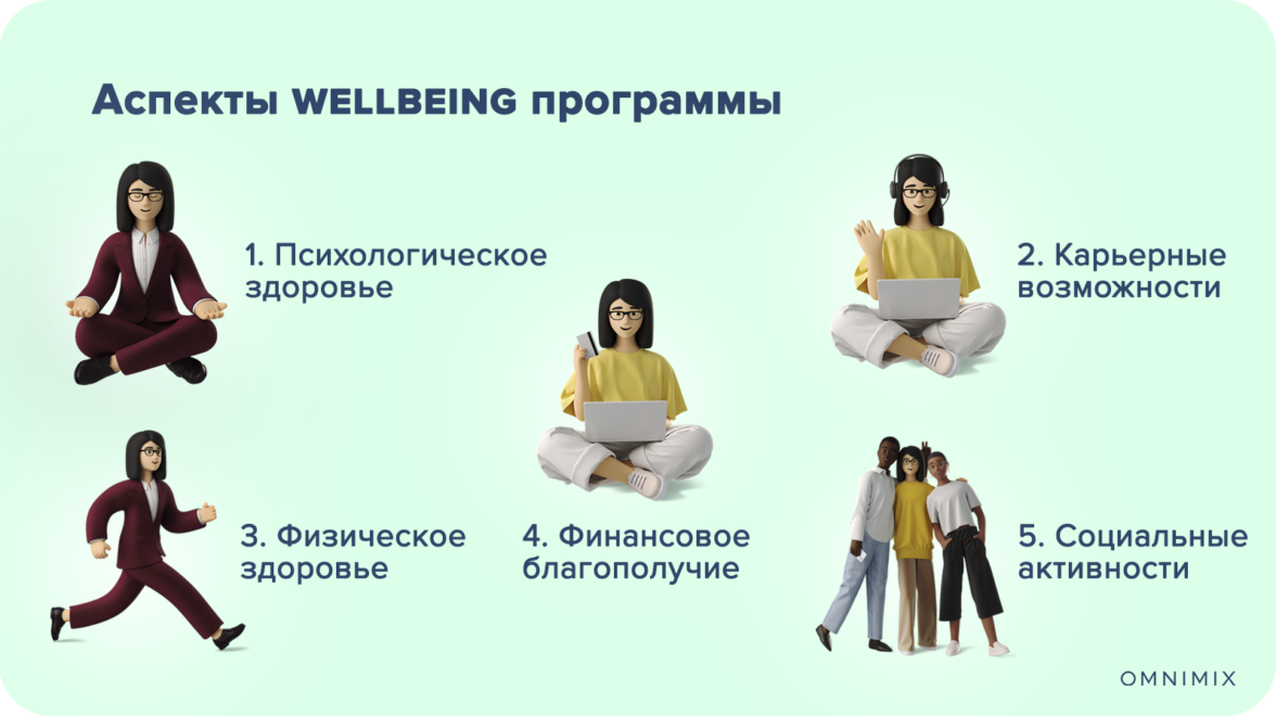 Вопросы сотрудникам по well being программе. Концепция well being. Well being программы для сотрудников. Корпоративные программы здоровья. Концепция well being.