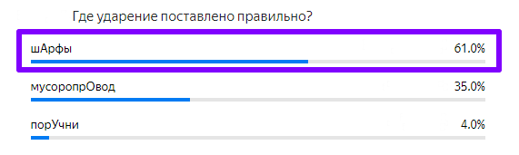 Статистика ответов.