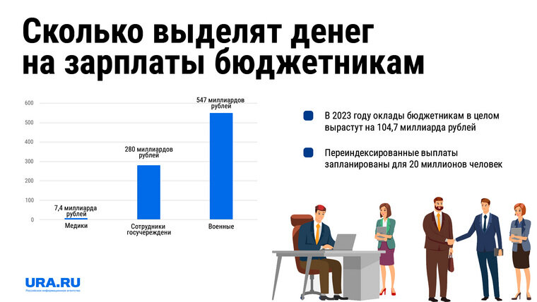 Зарплаты бюджетников последние новости 2025. Индексация заработной платы бюджетникам 2025. повышение зарплаты бюджетникам в 2025. повышение зарплаты бюджетникам в 2025 с 1 июля.