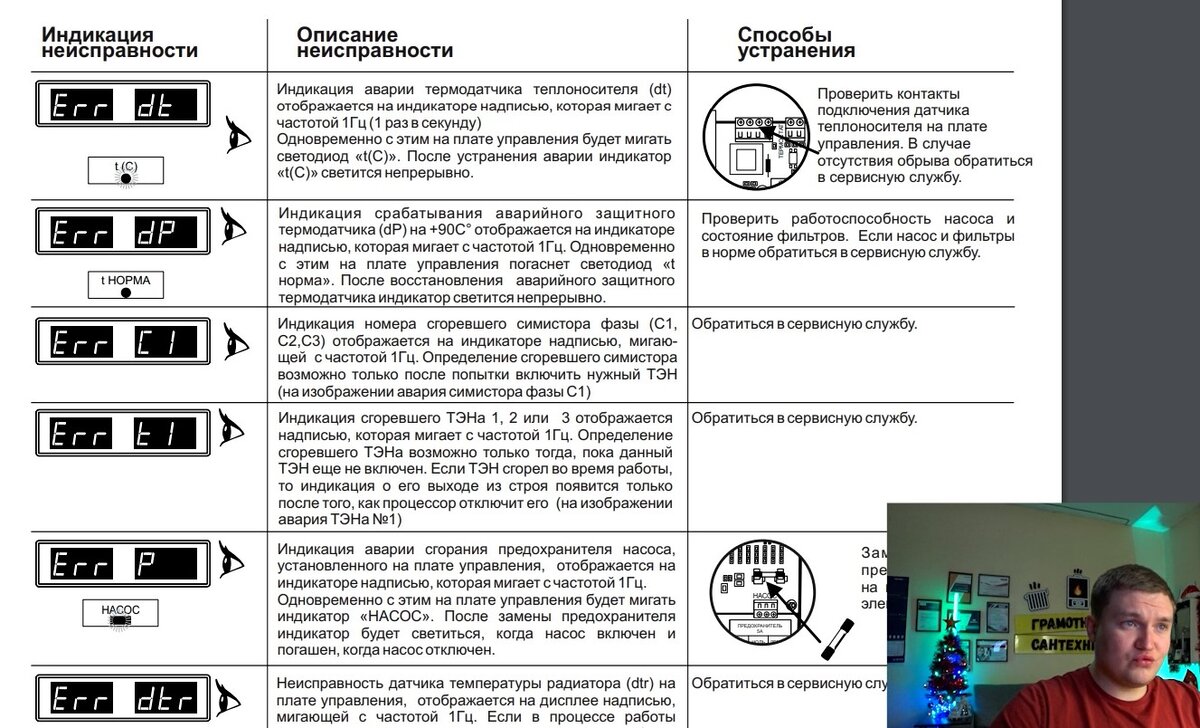 Котел ошибка 104