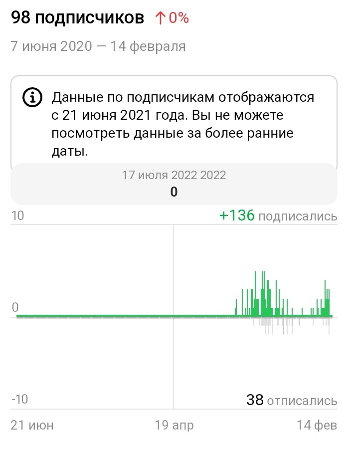 Гусариха на дзене и семья дзен