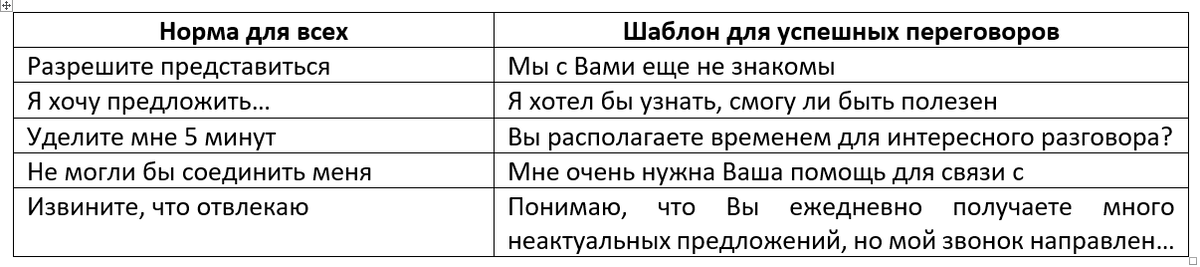 Пример нестандартных фраз при общении с клиентом