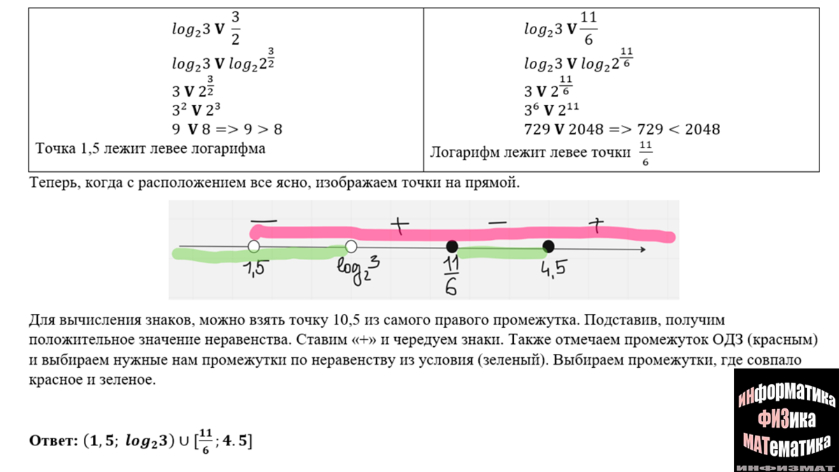 Неравенства в №14 ЕГЭ по математике профильного уровня. Разные способы  решений, теория | In ФИЗМАТ | Дзен