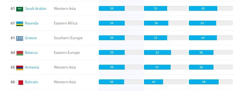 Беларусь за 2 года опустилась на 28 позиций в рейтинге открытости данных - Фото