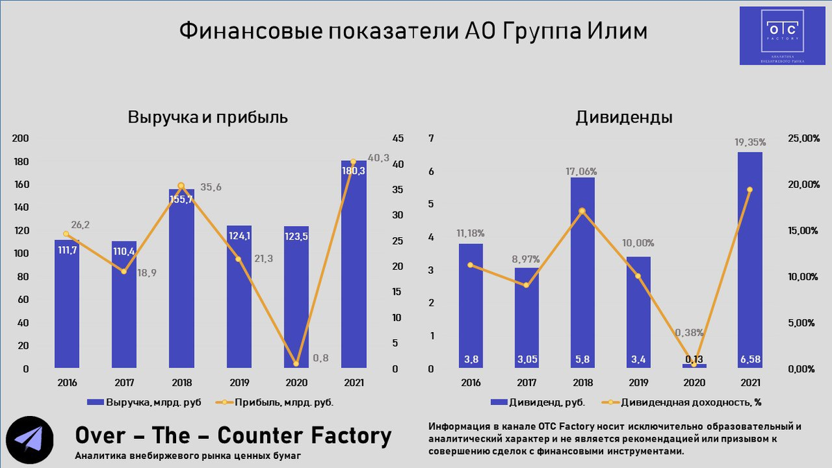 Адреналин илим телеком видеоклуб. Баланс Телеком. Инвестиционные проекты Илим.