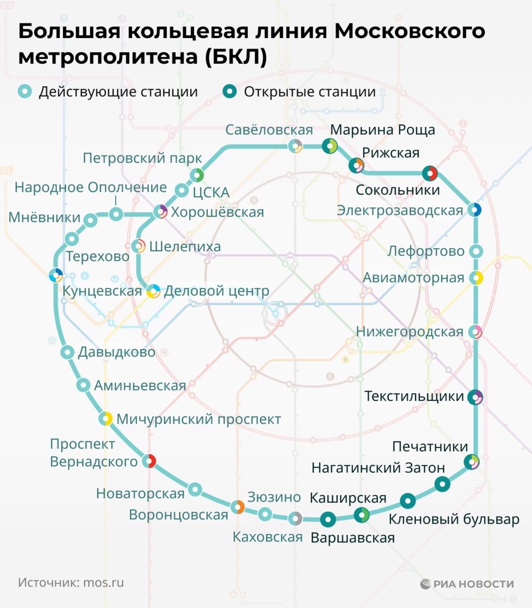 Новое кольцо в метро схема