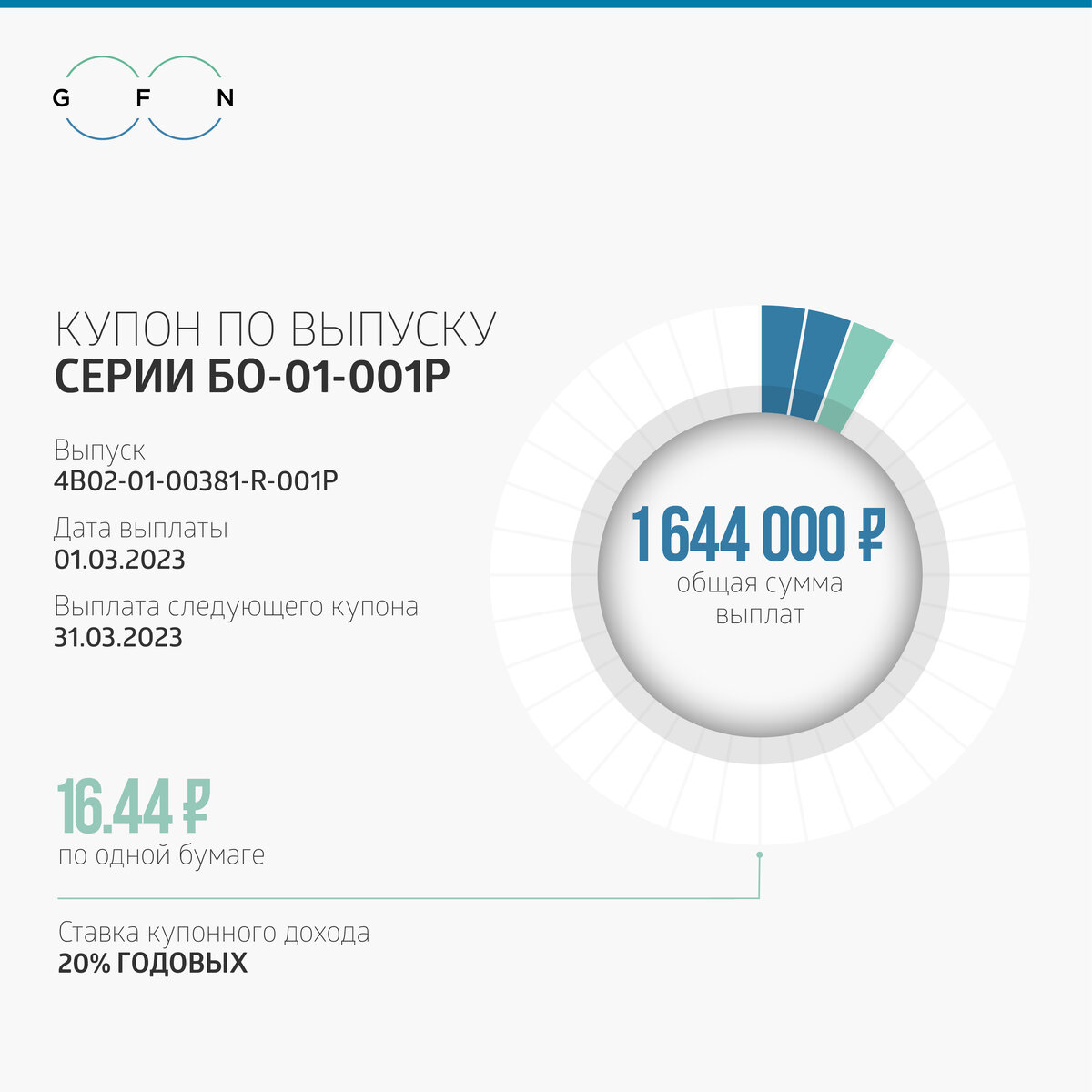 Торги на бирже графики. Глобал факторинг. Торги на бирже. Глобал факторинг облигации. Глобал факторинг облигации.