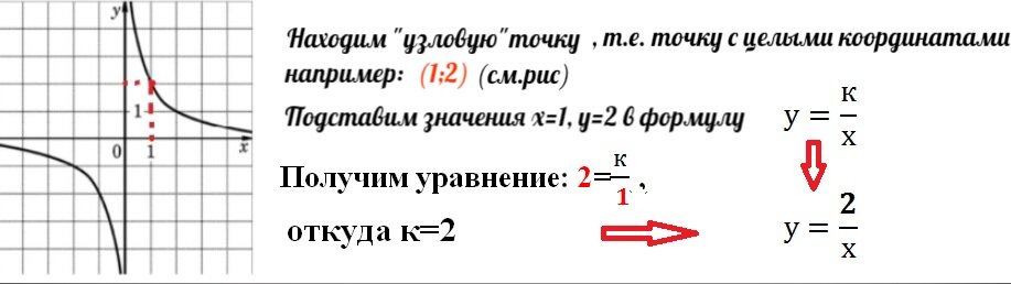 разберём решение на примере первого графика