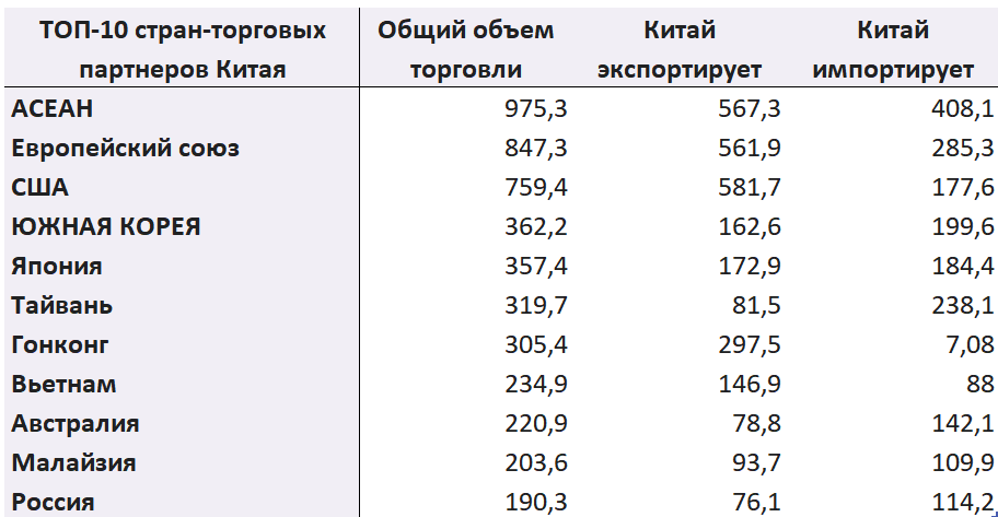 Источник: данные ГСУ КНР