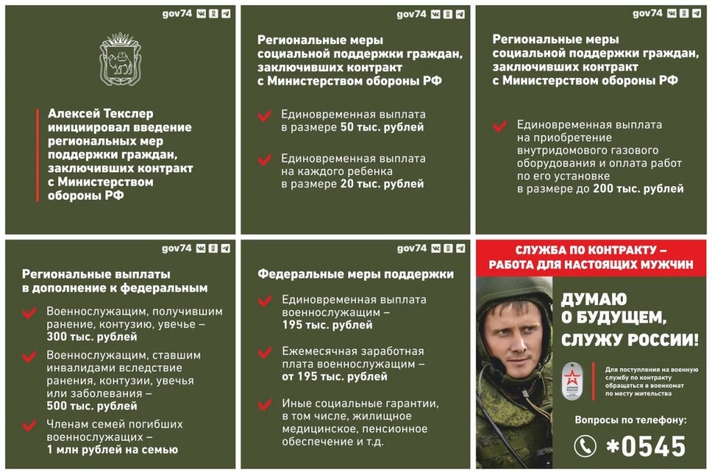 Число контрактников за февраль 2024. Меры поддержки контрактников. Мерах поддержки для мобилизованных граждан и их семей