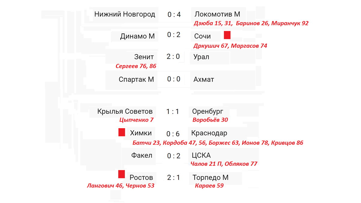 Первый дивизион россия футбол расписание. Расписание прямых трансляций. Сколько туров в футболе.