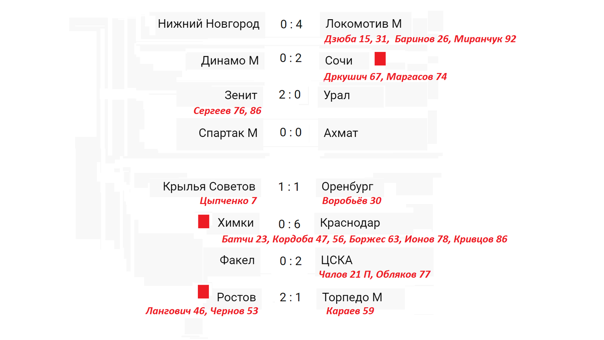 Футбол чемпионат россии календарь игры расписание