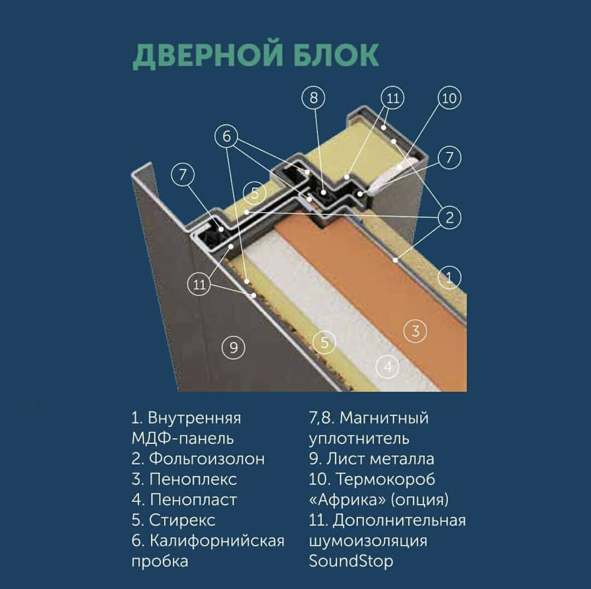 Советы по выбору входных дверей с терморазрывом. | РОССИЙСКИЕ ДВЕРИ | Дзен