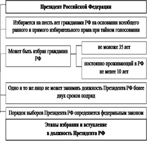 Перечень поручений по итогам заседания Совета по стратегическому развитию и национальным проектам