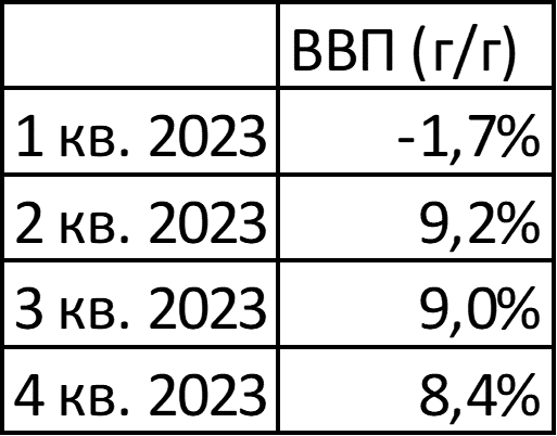 Номинальный ввп 2023