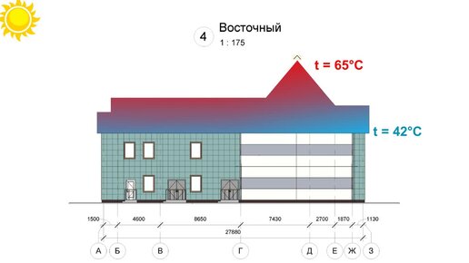 Как сделать идеальную крышу