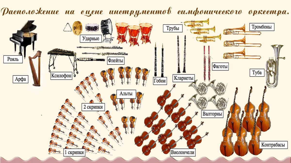 Презентация на тему симфонический оркестр